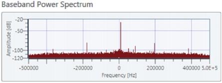 Baseband Power Spectrum2.jpg
